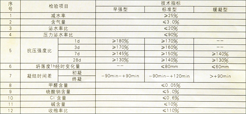 混凝土外加劑2.jpg